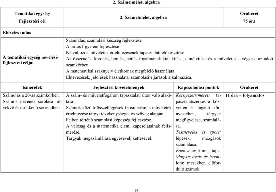 Az összeadás, kivonás, bontás, pótlás fogalmának kialakítása, elmélyítése és a műveletek elvégzése az adott számkörben. A matematikai szaknyelv életkornak megfelelő használata.