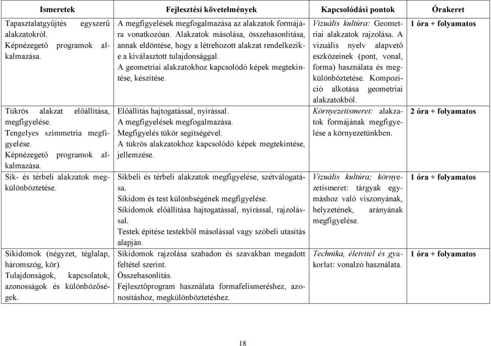 Tulajdonságok, kapcsolatok, azonosságok és különbözőségek. A megfigyelések megfogalmazása az alakzatok formájára vonatkozóan.