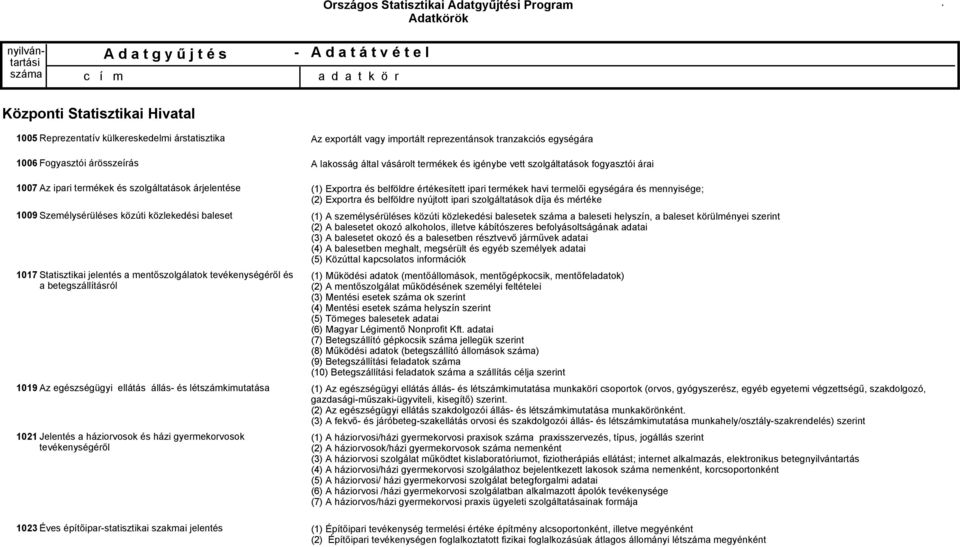 építőiparstatisztikai szakmai jelentés Az exportált vagy importált reprezentánsok tranzakciós egységára A lakosság által vásárolt termékek és igénybe vett szolgáltatások fogyasztói árai (1) Exportra