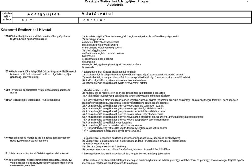 gazdasági szervezetek névjegyzékének összeállításához 1712 Jelentés a lakás és lakótelekforgalom alakulásáról 1713 Hitelintézetek, hitelintézeti fióktelepek adatai, pénzügyi vállalkozások és pénzügyi