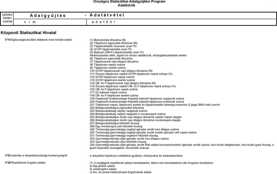 (6) Táppénzre jogosultak lét (7) Táppénzesek napi átlagos lét (8) Táppénzes napok (9) Táppénzes esetek (10) GYÁPtáppénzesek napi átlagos lét (fő) (11) Összes táppénzes napból GYÁPtáppénzes napok