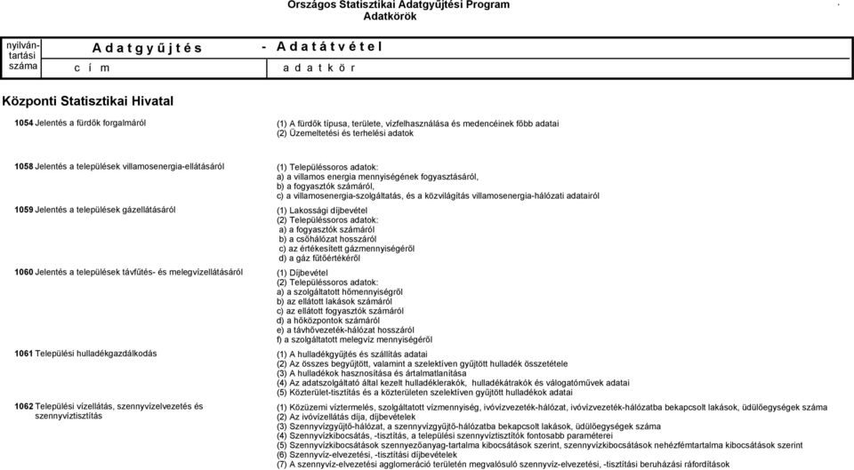 szennyvízelvezetés és szennyvíztisztítás (1) Településsoros adatok: a) a villamos energia mennyiségének fogyasztásáról, b) a fogyasztók számáról, c) a villamosenergiaszolgáltatás, és a közvilágítás