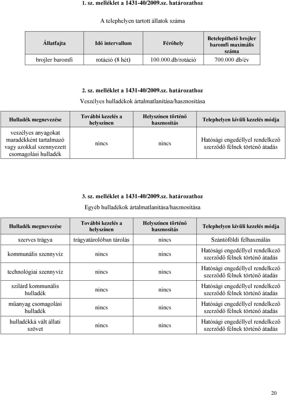 melléklet a 1431-40/2009.sz.