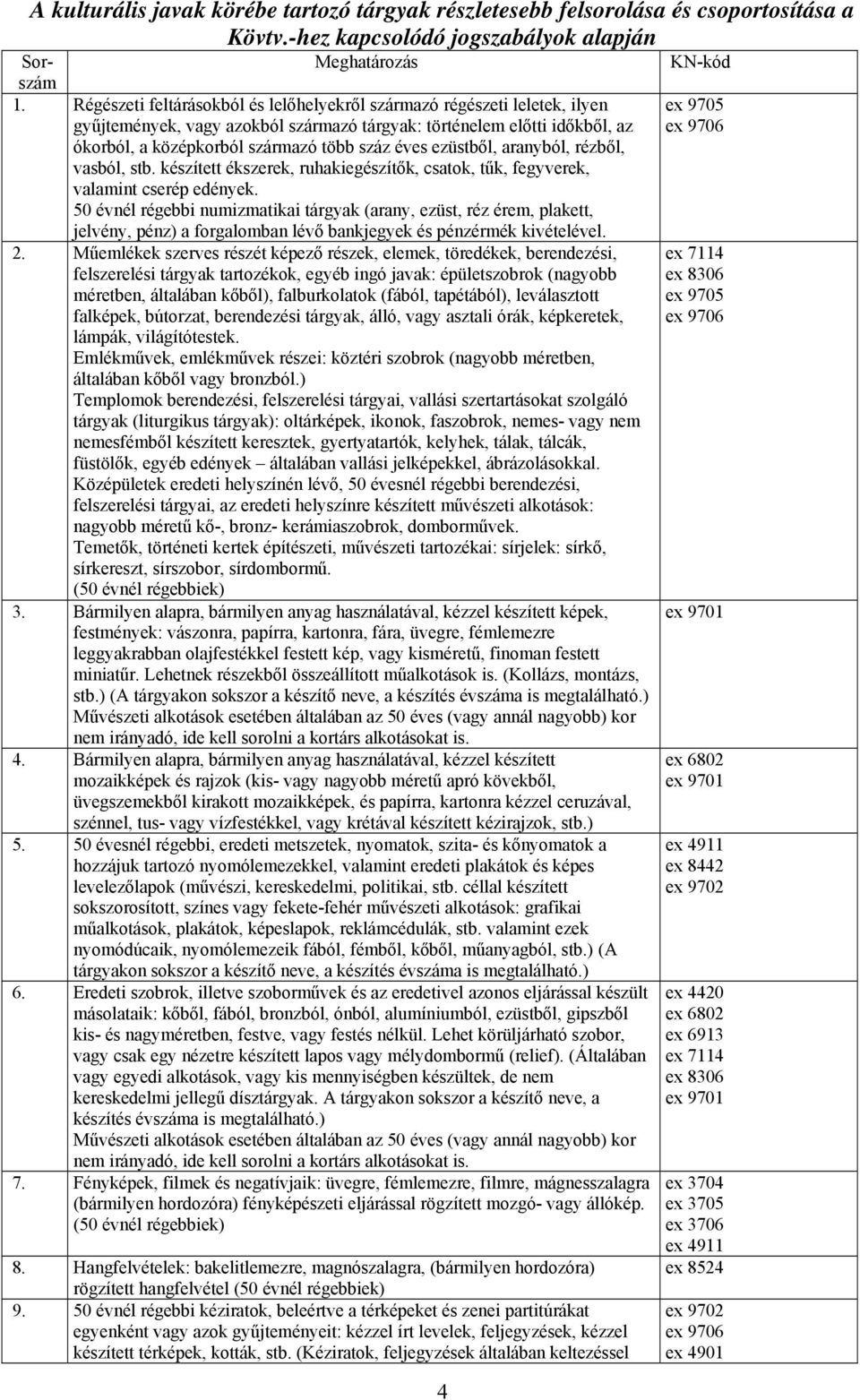 ezüstből, aranyból, rézből, vasból, stb. készített ékszerek, ruhakiegészítők, csatok, tűk, fegyverek, valamint cserép edények.