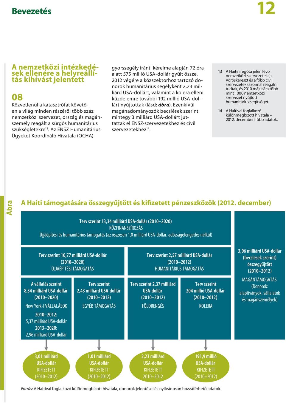 2012 végére a közszektorhoz tartozó donorok humanitárius segélyként 2,23 milliárd USA dollárt, valamint a kolera elleni küzdelemre további 192 millió USA dollárt nyújtottak (lásd: ábra).