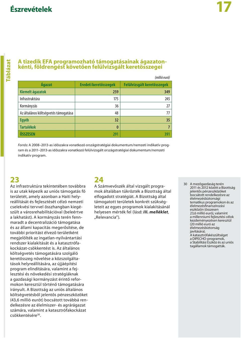 vonatkozó országstratégiai dokumentum/nemzeti indikatív program és a 2011 2013-as időszakra vonatkozó felülvizsgált országstratégiai dokumentum/nemzeti indikatív program.