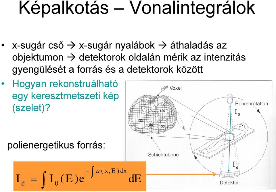 és a detektorok között Hogyan rekonstruálható egy keresztmetszeti kép