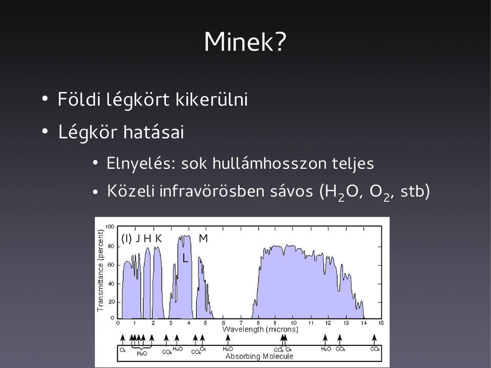 hatásai Elnyelés: sok