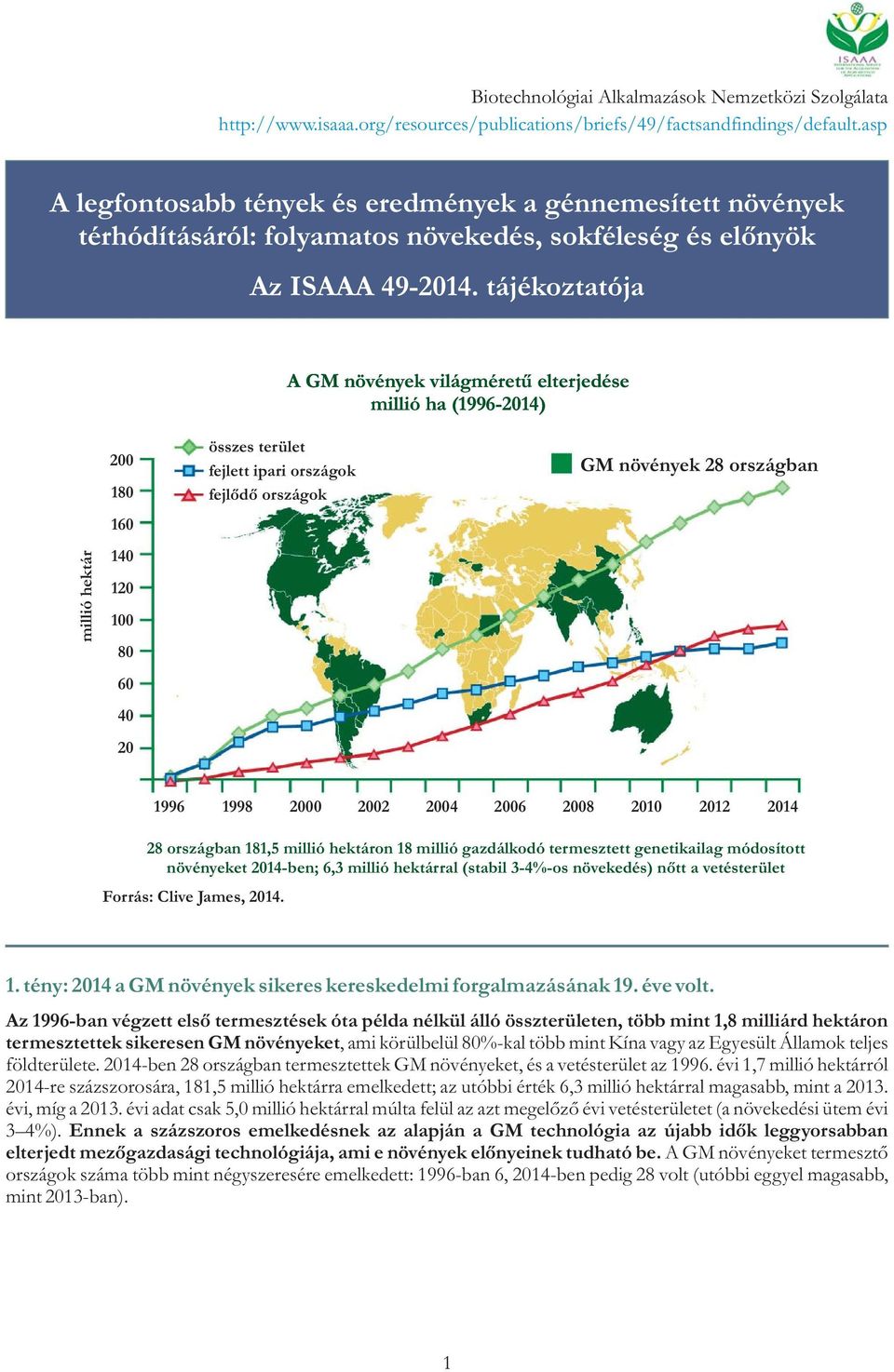 tájékoztatója A GM növények világméretű elterjedése millió ha (1996-2014) millió hektár 200 180 160 140 120 100 80 60 40 20 összes terület fejlett ipari országok fejlődő országok GM növények 28