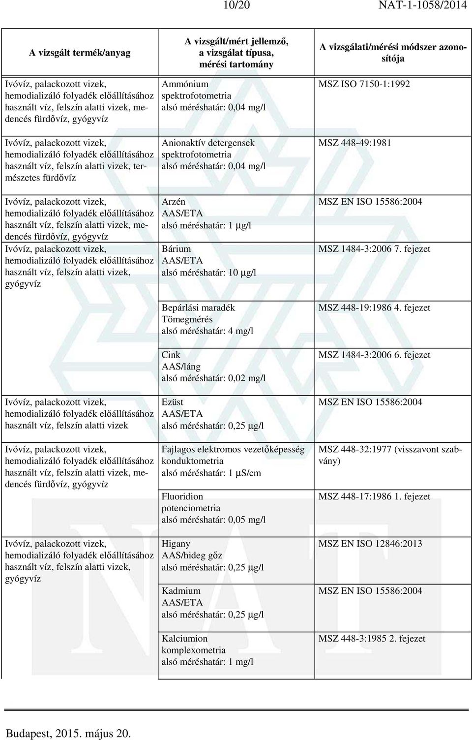 vezetőképesség konduktometria 1 µs/cm Fluoridion potenciometria 0,05 mg/l Higany AAS/hideg gőz 0,25 µg/l Kadmium 0,25 µg/l Kalciumion komplexometria 1 mg/l MSZ ISO 7150-1:1992 MSZ