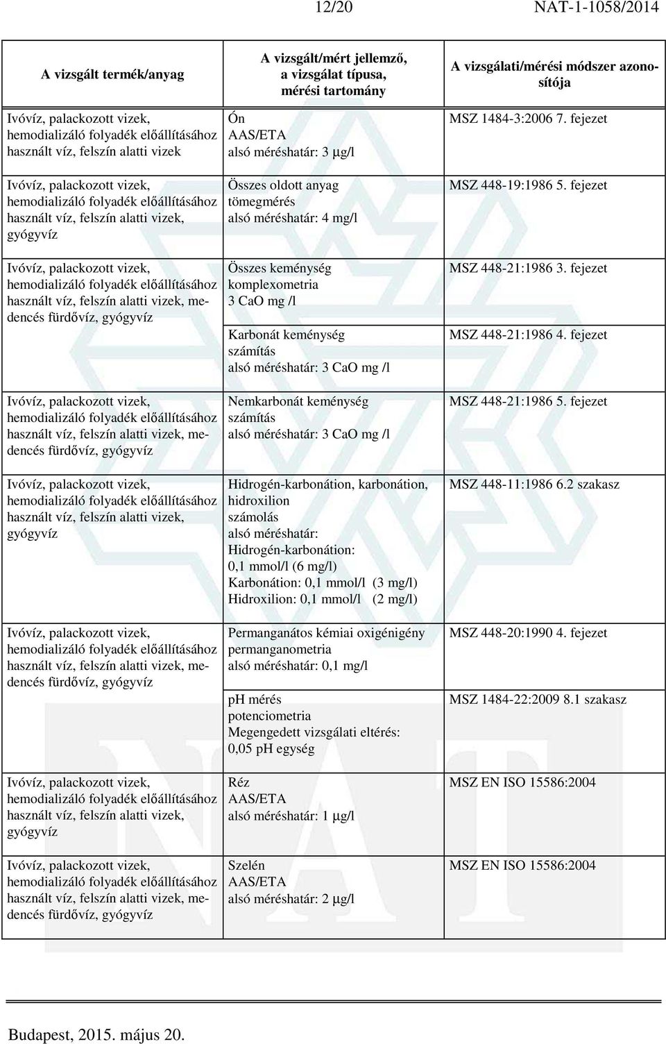 számolás Hidrogén-karbonátion: 0,1 mmol/l (6 mg/l) Karbonátion: 0,1 mmol/l (3 mg/l) Hidroxilion: 0,1 mmol/l (2 mg/l) Permanganátos kémiai oxigénigény permanganometria 0,1 mg/l ph mérés potenciometria