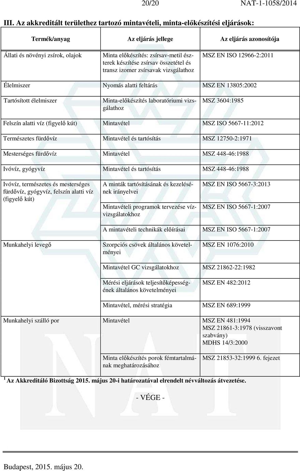 észterek készítése zsírsav összetétel és transz izomer zsírsavak vizsgálathoz MSZ EN ISO 12966-2:2011 Élelmiszer Nyomás alatti feltárás MSZ EN 13805:2002 Tartósított élelmiszer Minta-előkészítés