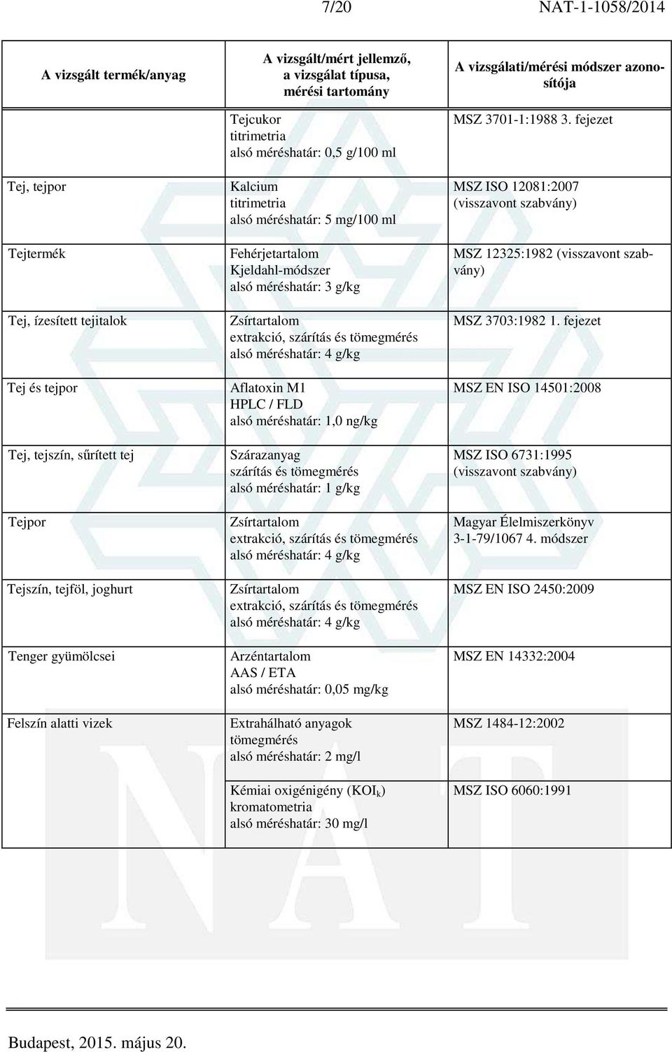 szárítás és tömegmérés 1 g/kg Zsírtartalom extrakció, szárítás és tömegmérés 4 g/kg Zsírtartalom extrakció, szárítás és tömegmérés 4 g/kg Arzéntartalom AAS / ETA 0,05 mg/kg Extrahálható anyagok