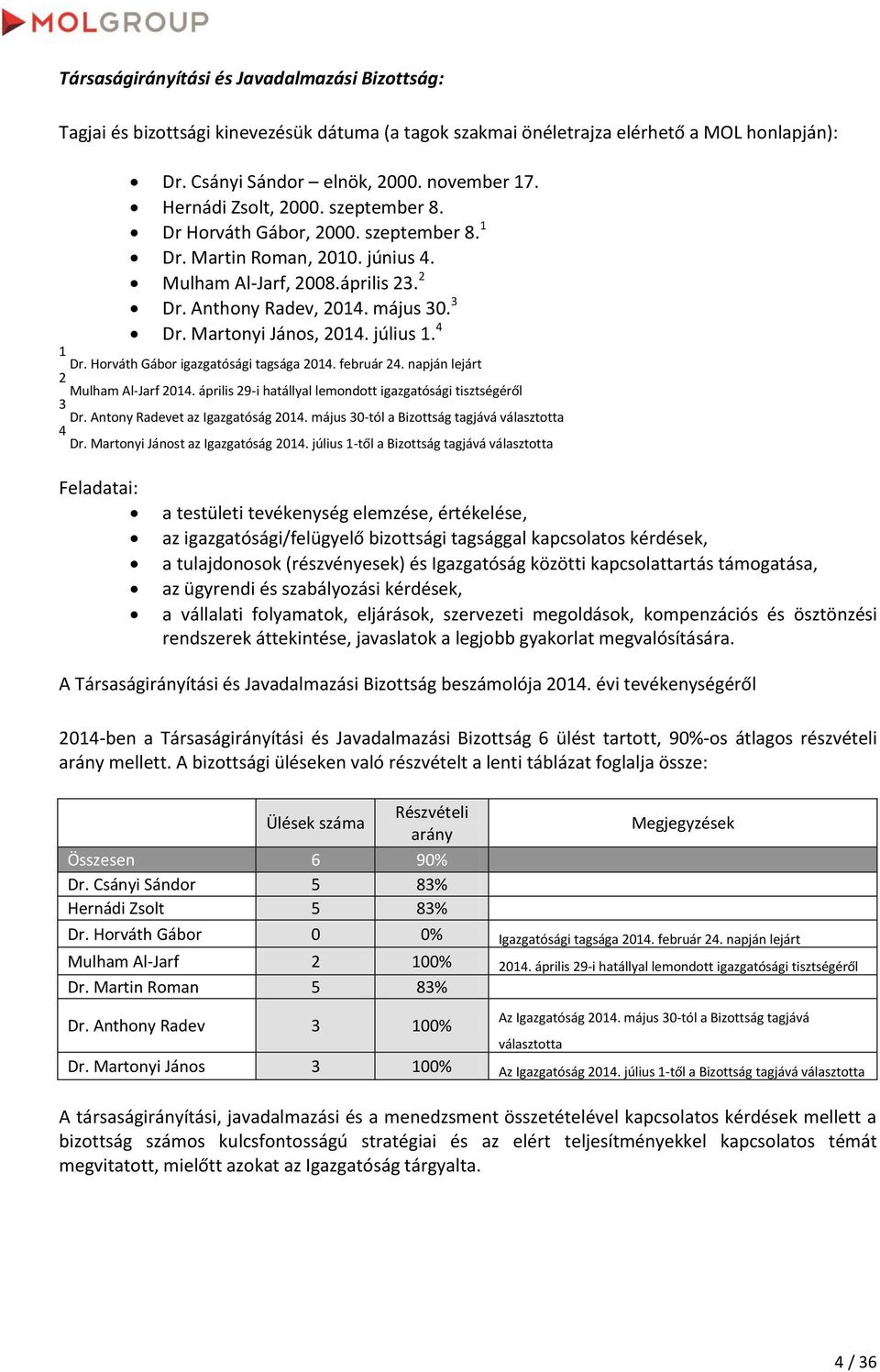 Martonyi János, 2014. július 1. 4 1 Dr. Horváth Gábor igazgatósági tagsága 2014. február 24. napján lejárt 2 Mulham Al-Jarf 2014. április 29-i hatállyal lemondott igazgatósági tisztségéről 3 Dr.