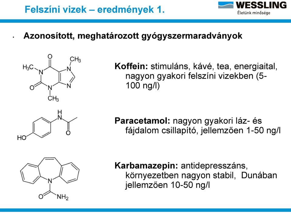 energiaital, nagyon gyakori felszíni vizekben (5-100 ng/l) Paracetamol: nagyon