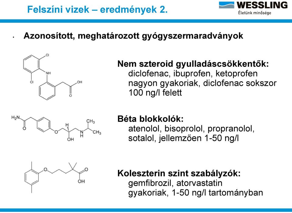 diclofenac, ibuprofen, ketoprofen nagyon gyakoriak, diclofenac sokszor 100 ng/l felett Béta