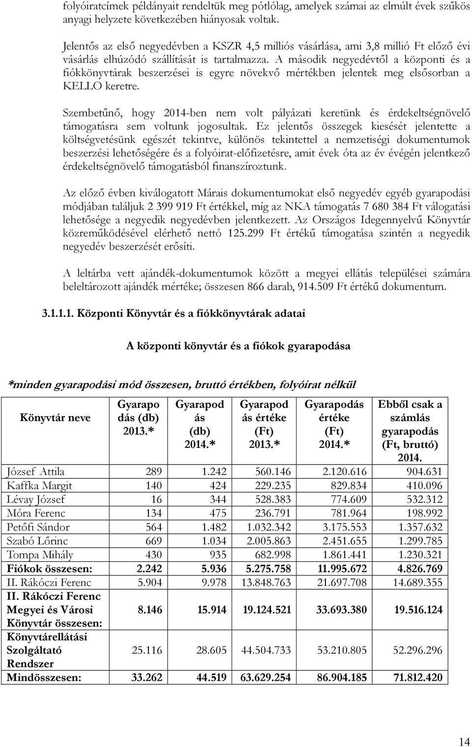 A második negyedévtől a központi és a fiókkönyvtárak beszerzései is egyre növekvő mértékben jelentek meg elsősorban a KELLO keretre.