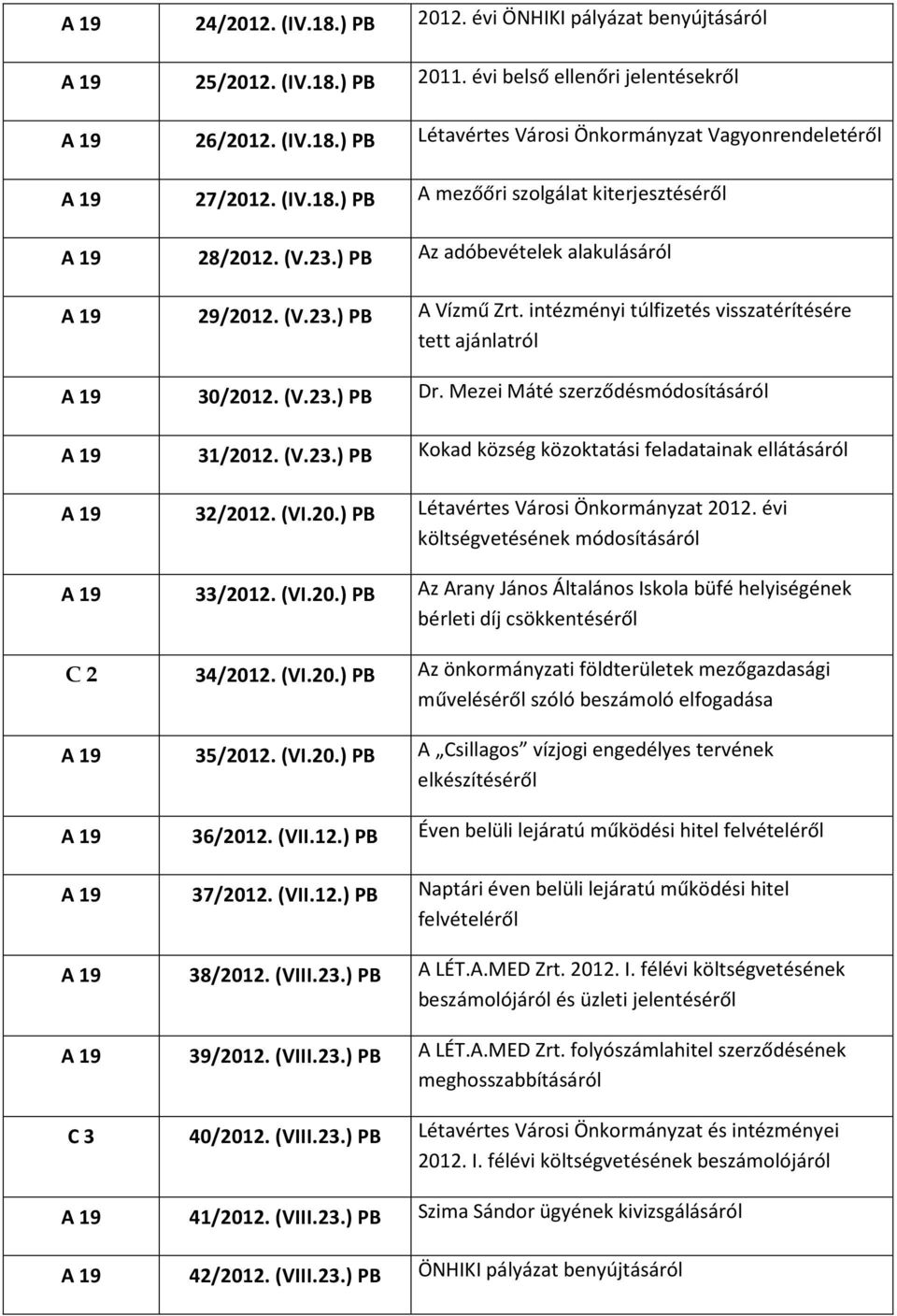 Mezei Máté szerződésmódosításáról 31/2012. (V.23.) PB Kokad község közoktatási feladatainak ellátásáról 32/2012. (VI.20.) PB Létavértes Városi Önkormányzat 2012.