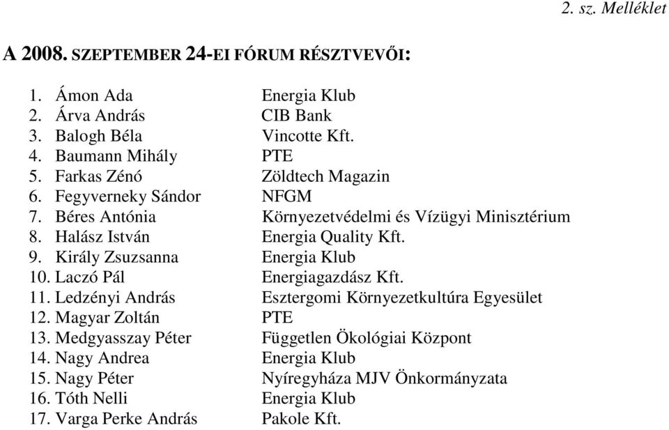 Király Zsuzsanna Energia Klub 10. Laczó Pál Energiagazdász Kft. 11. Ledzényi András Esztergomi Környezetkultúra Egyesület 12. Magyar Zoltán PTE 13.