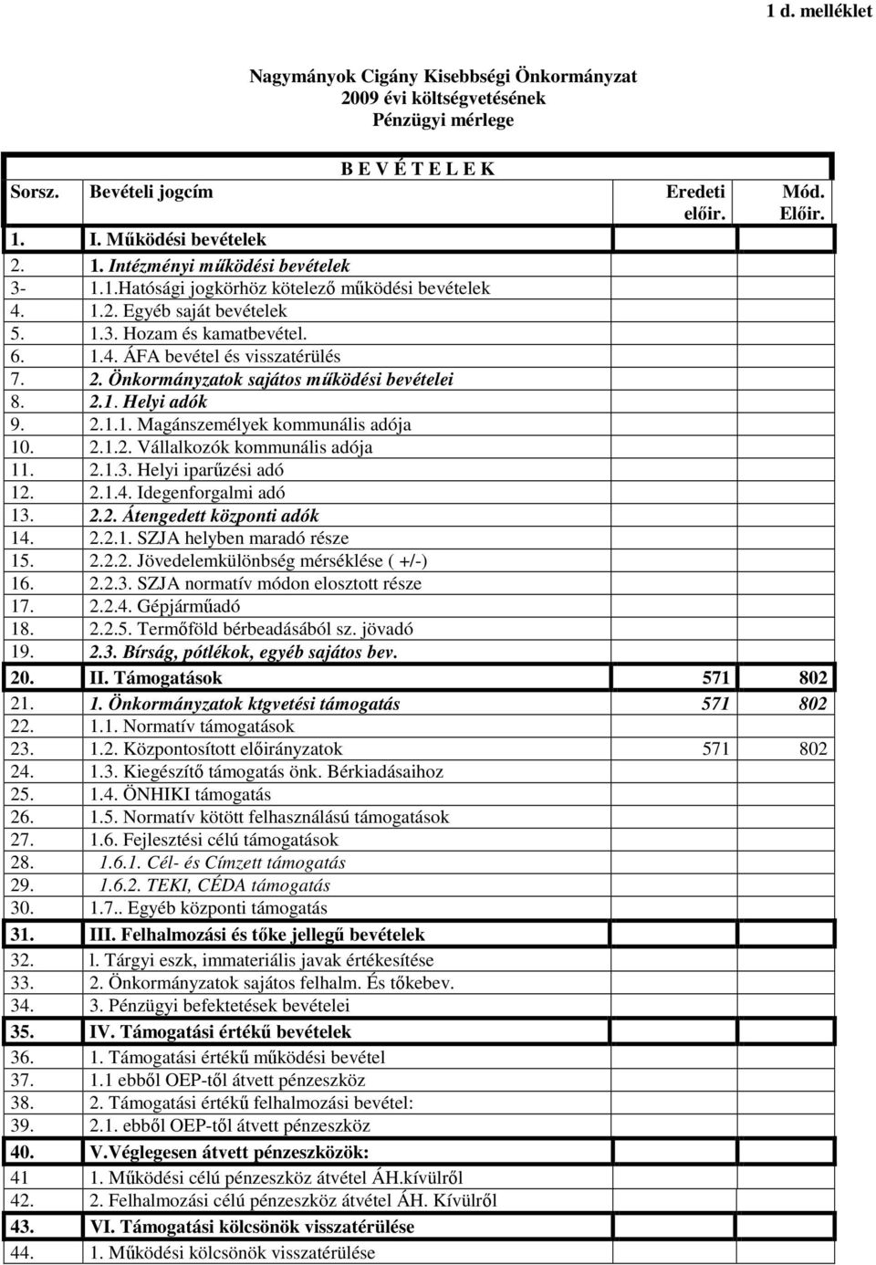 2. Önkormányzatok sajátos működési bevételei 8. 2.1. Helyi adók 9. 2.1.1. Magánszemélyek kommunális adója 10. 2.1.2. Vállalkozók kommunális adója 11. 2.1.3. Helyi iparűzési adó 12. 2.1.4.