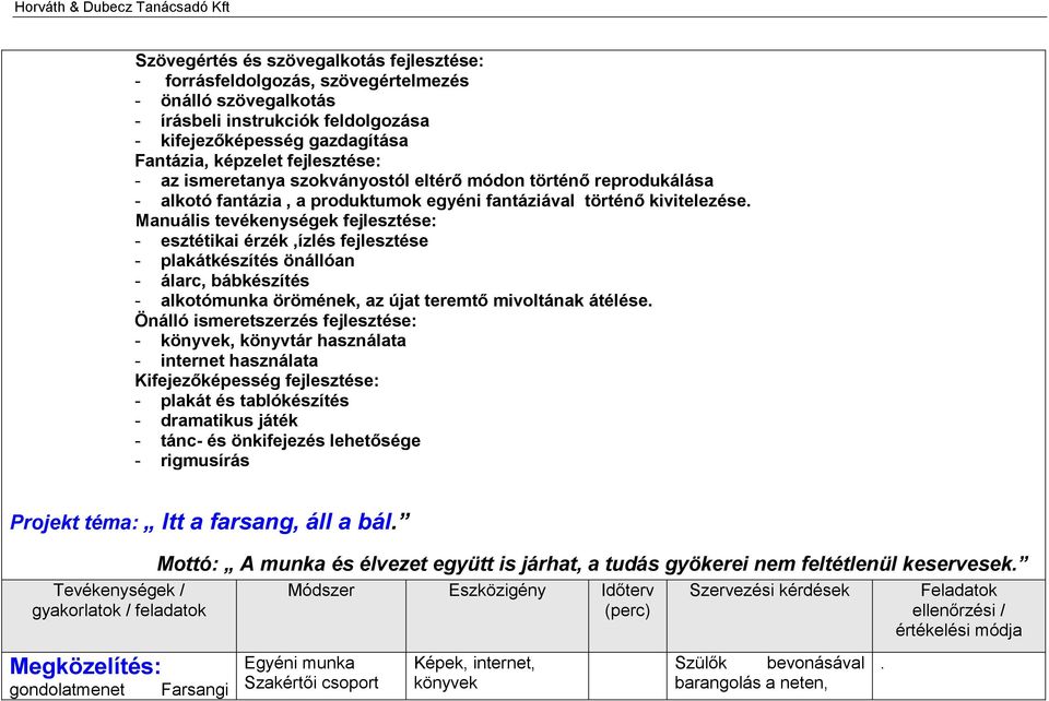 Manuális tevékenységek fejlesztése: - esztétikai érzék,ízlés fejlesztése - plakátkészítés önállóan - álarc, bábkészítés - alkotómunka örömének, az újat teremtő mivoltának átélése.