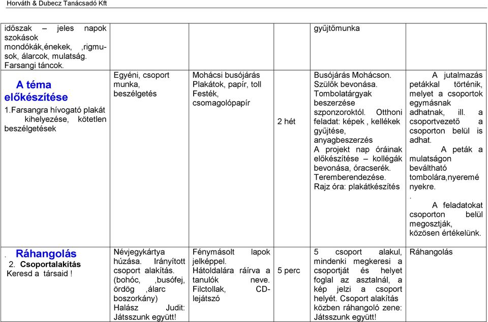 Szülők bevonása. Tombolatárgyak beszerzése szponzoroktól. Otthoni feladat: képek, kellékek gyűjtése, anyagbeszerzés A projekt nap óráinak előkészítése kollégák bevonása, óracserék. Teremberendezése.