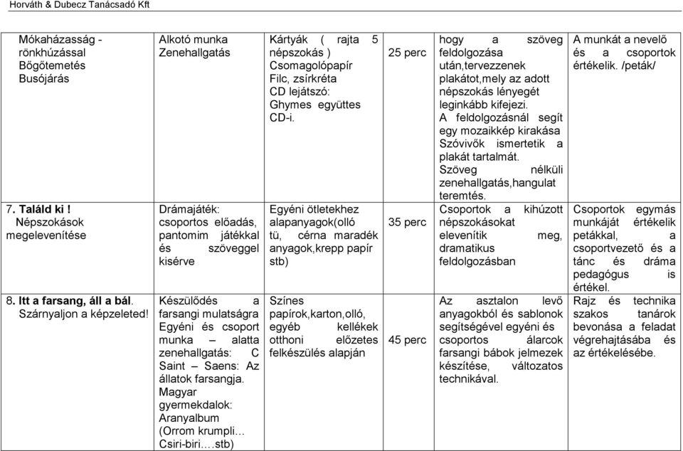 állatok farsangja. Magyar gyermekdalok: Aranyalbum (Orrom krumpli Csiri-biri.stb) Kártyák ( rajta 5 népszokás ) Csomagolópapír Filc, zsírkréta CD lejátszó: Ghymes együttes CD-i.