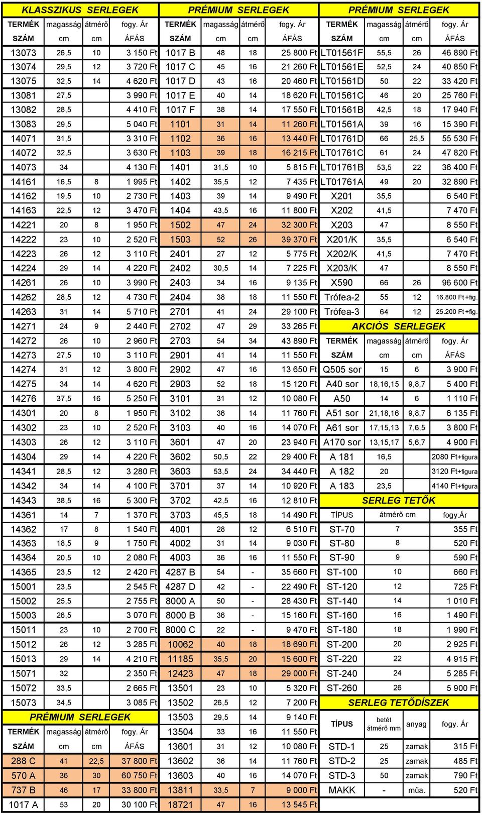 Ft 13082 28,5 4 410 Ft 1017 F 38 14 17 550 Ft LT01561 42,5 18 17 940 Ft 13083 29,5 5 040 Ft 1101 31 14 11 260 Ft LT01561A 39 16 15 390 Ft 14071 31,5 3 310 Ft 1102 36 16 13 440 Ft LT01761D 66 25,5 55