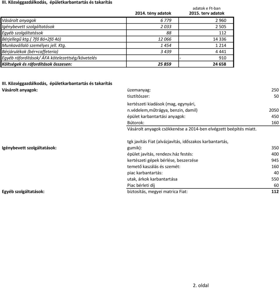 1 454 1 214 Bérjárulékok (bér+caffeteria) 3 439 4 441 Egyéb ráfordítások/ ÁFA kötelezettség/követelés - 910 Költségek és ráfordítások összesen: 25 859 24 658 III.