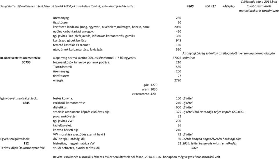 védelem,műtrágya, benzin, damil) 2050 épület karbantartási anyagok: 450 tgk javítás Fiat (alvázjavítás, időszakos karbantartás, gumik) 350 kertészeti gépek bérlése 945 temető kaszálás és szemét 160