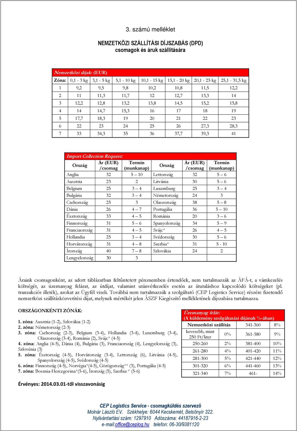 39,3 41 Import Collection Request: Ország Ár (EUR) Termin Ár (EUR) Termin Ország /csomag (munkanap) /csomag (munkanap) Anglia 32 5 10 Lettország 32 5 6 Ausztria 23 2 Litvánia 30 5 6 Belgium 25 3 4