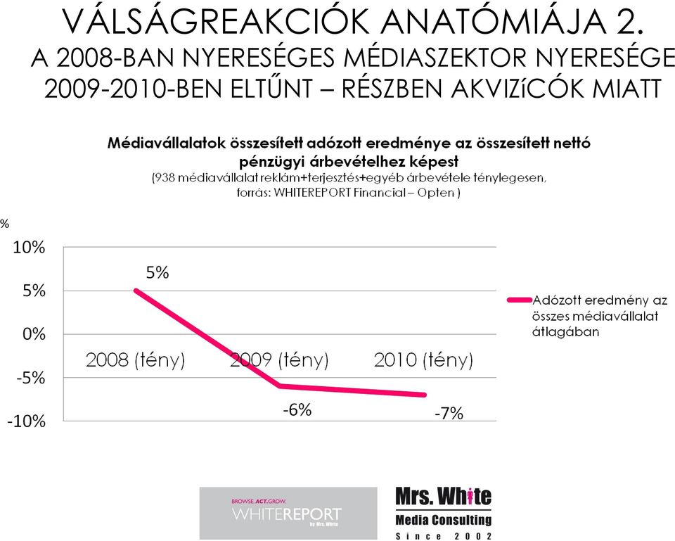 MÉDIASZEKTOR NYERESÉGE