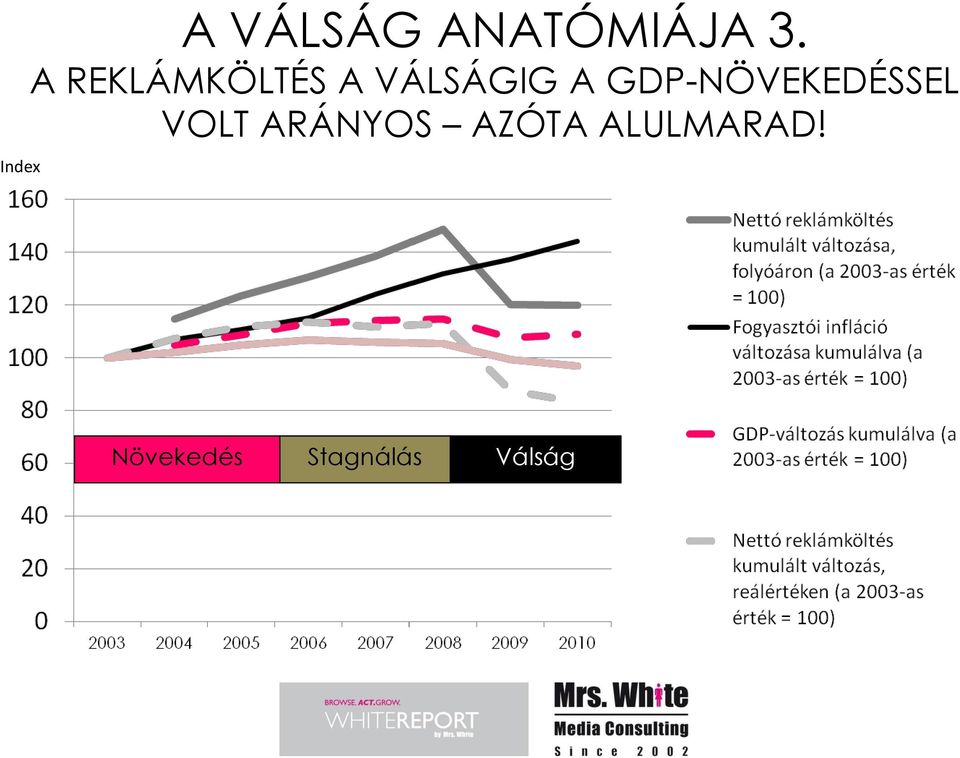 GDP-NÖVEKEDÉSSEL VOLT ARÁNYOS