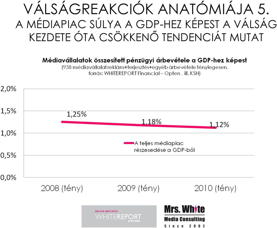 KÉPEST A VÁLSÁG KEZDETE ÓTA