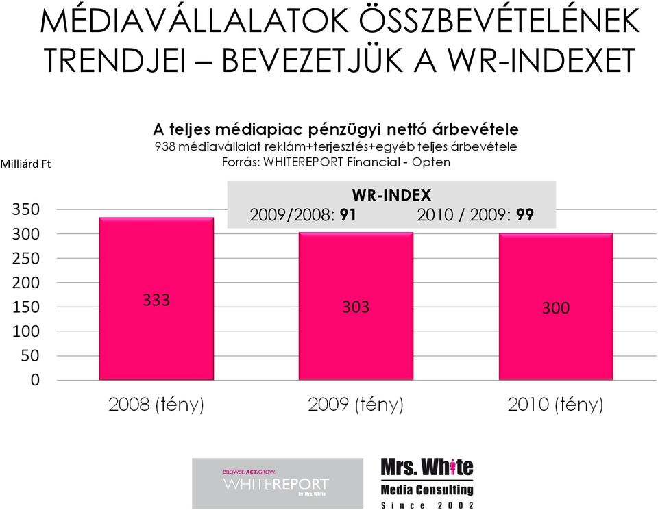 BEVEZETJÜK A WR-INDEXET