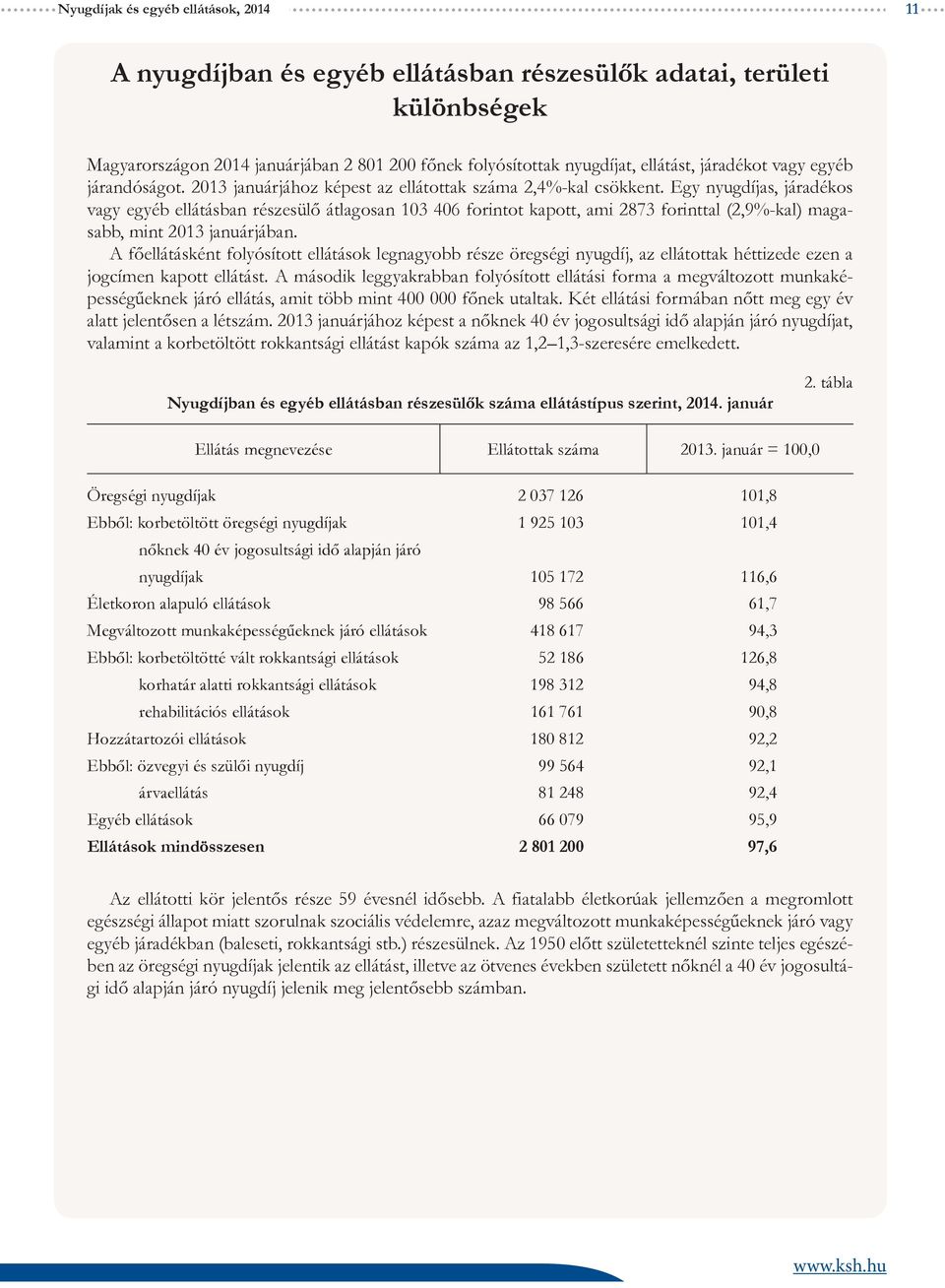 Egy nyugdíjas, járadékos vagy egyéb ellátásban részesülő átlagosan 103 406 forintot kapott, ami 2873 forinttal (2,9%-kal) magasabb, mint 2013 januárjában.