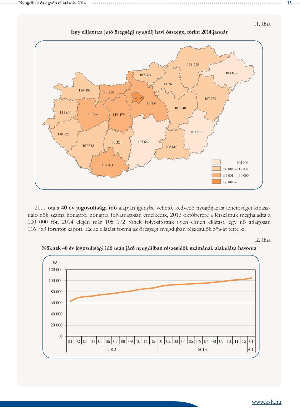 130 000 130 001 2011 óta a 40 év jogosultsági idő alapján igénybe vehető, kedvező nyugdíjazási lehetőséget kihasználó nők száma hónapról hónapra folyamatosan emelkedik, 2013 októberére a létszámuk