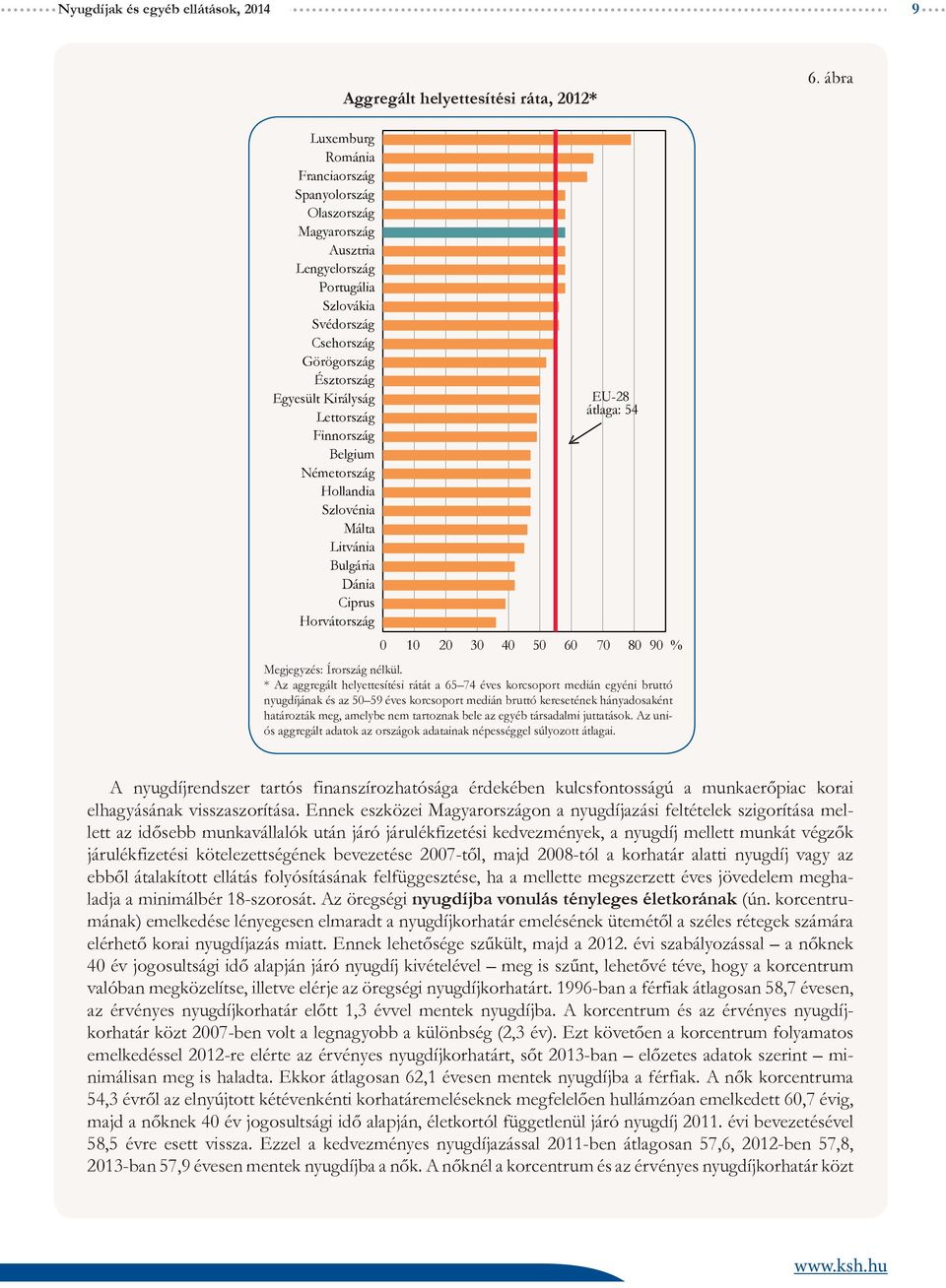 Finnország Belgium Németország Hollandia Szlovénia Málta Litvánia Bulgária Dánia Ciprus Horvátország EU-28 átlaga: 54 0 10 20 30 40 50 60 70 80 90 % Megjegyzés: Írország nélkül.