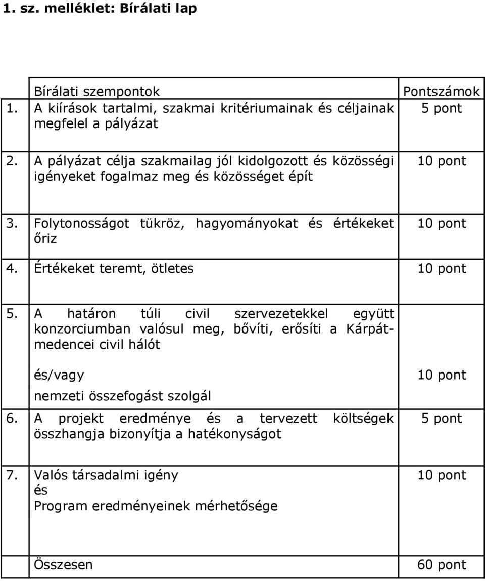 Értékeket teremt, ötletes 10 pont 5.