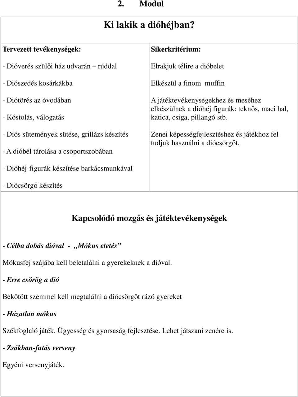 csoportszobában Sikerkritérium: Elrakjuk télire a dióbelet Elkészül a finom muffin A játéktevékenységekhez és meséhez elkészülnek a dióhéj figurák: teknős, maci hal, katica, csiga, pillangó stb.