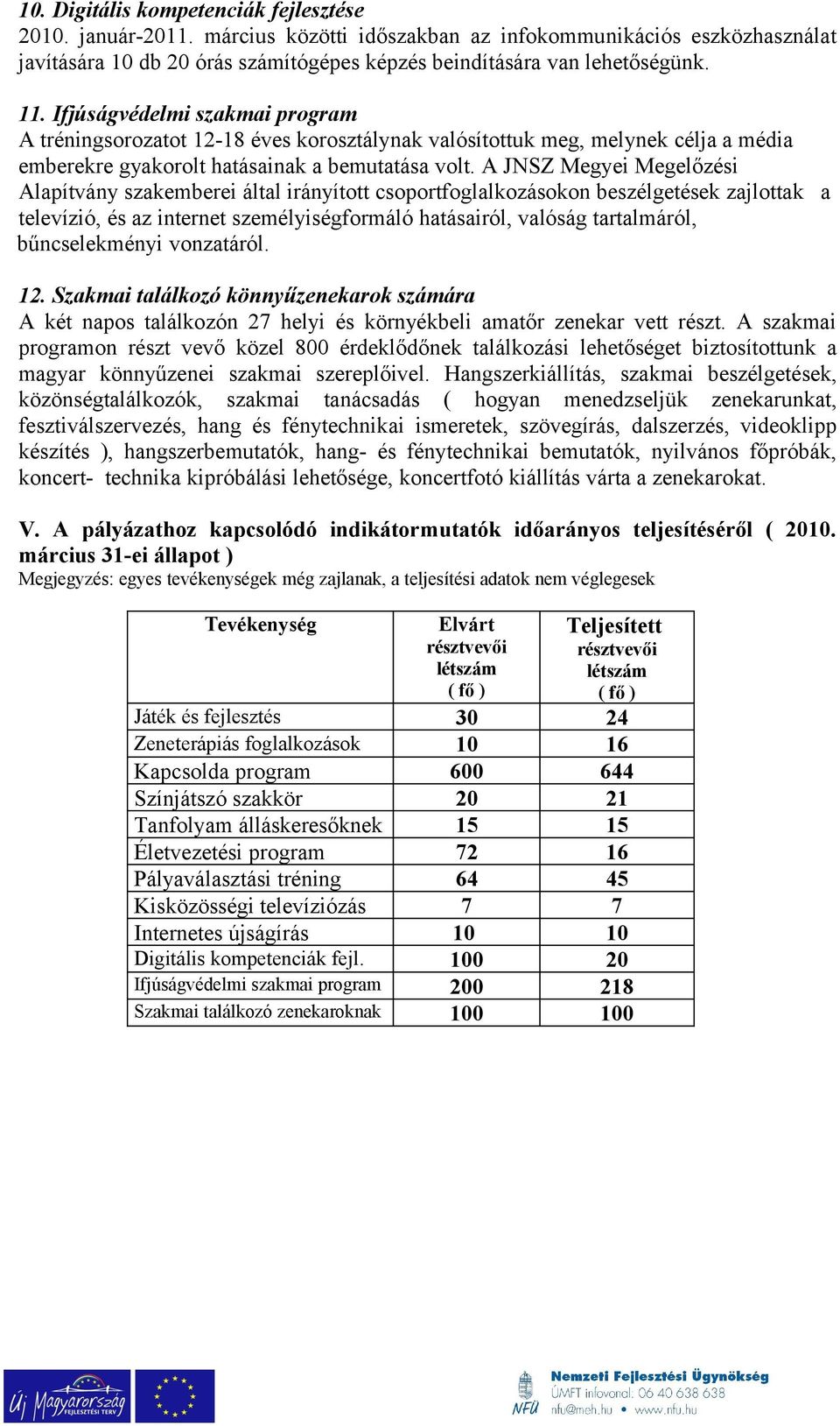 A JNSZ Megyei Megelőzési Alapítvány szakemberei által irányított csoportfoglalkozásokon beszélgetések zajlottak a televízió, és az internet személyiségformáló hatásairól, valóság tartalmáról,