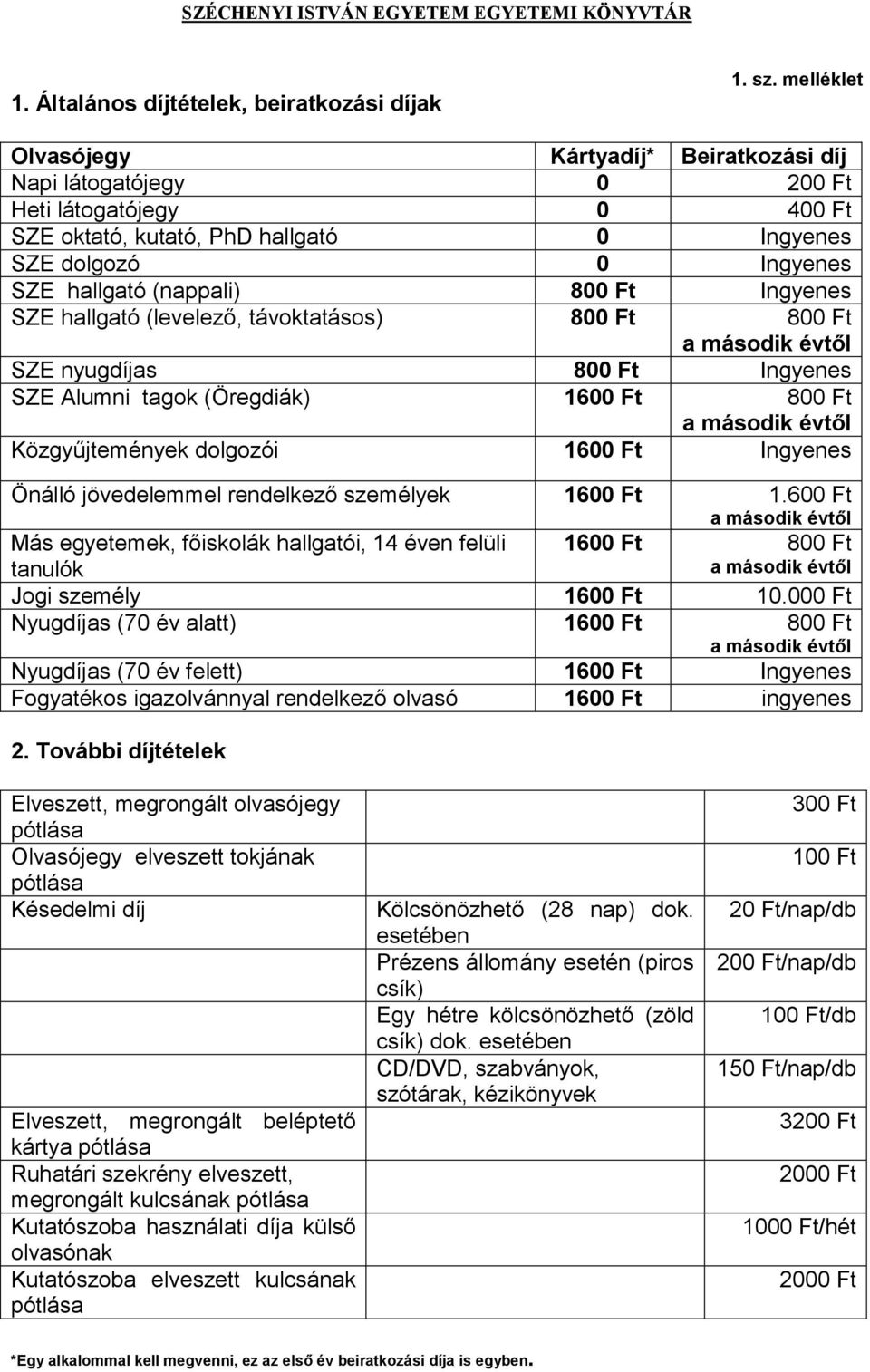 Ingyenes SZE hallgató (levelező, távoktatásos) 800 Ft 800 Ft a második évtől SZE nyugdíjas 800 Ft Ingyenes SZE Alumni tagok (Öregdiák) 1600 Ft 800 Ft a második évtől Közgyűjtemények dolgozói 1600 Ft