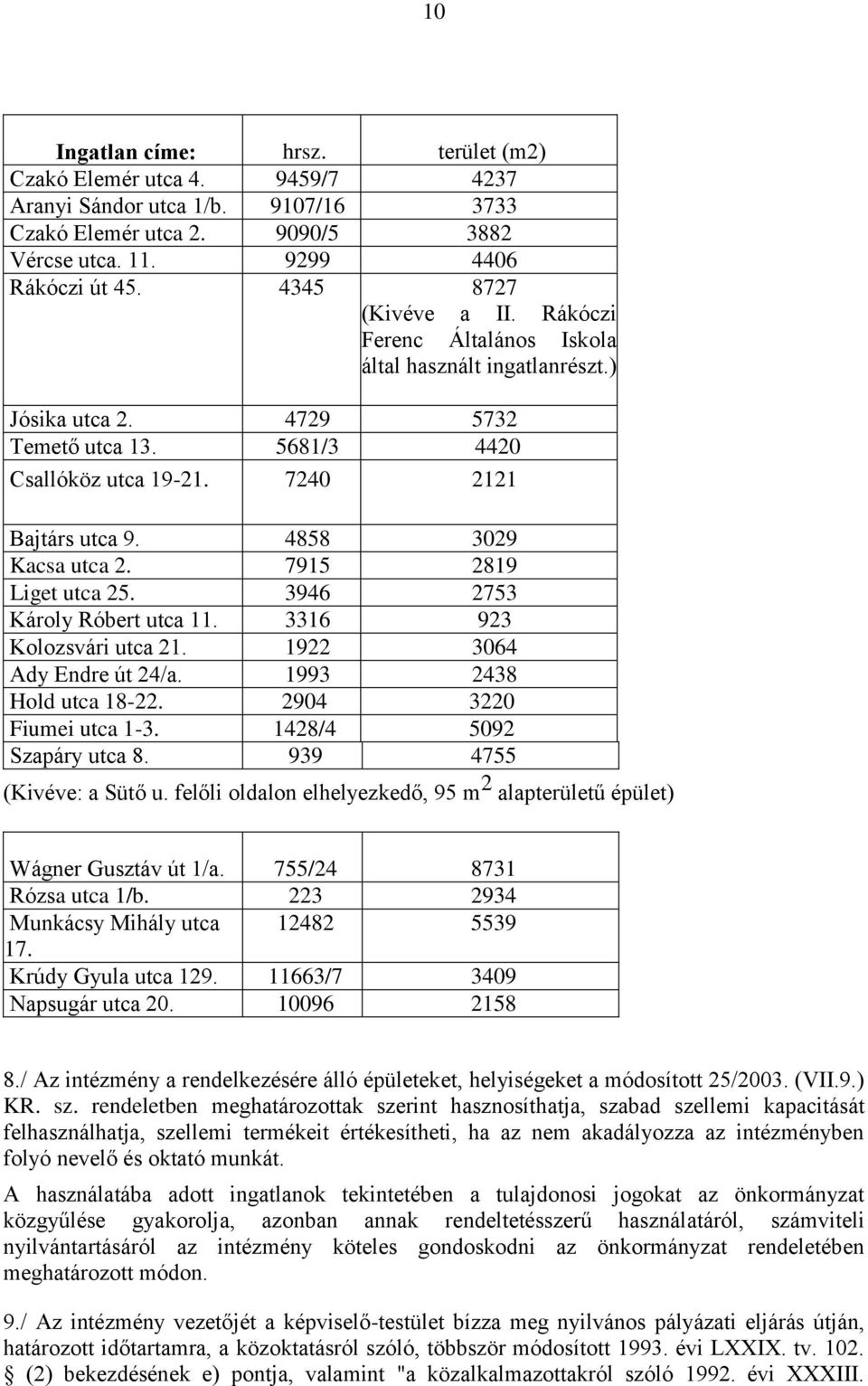 4858 3029 Kacsa utca 2. 7915 2819 Liget utca 25. 3946 2753 Károly Róbert utca 11. 3316 923 Kolozsvári utca 21. 1922 3064 Ady Endre út 24/a. 1993 2438 Hold utca 18-22. 2904 3220 Fiumei utca 1-3.