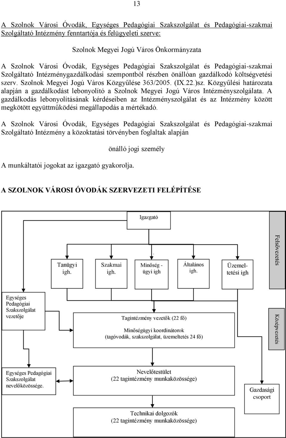 Szolnok Megyei Jogú Város Közgyűlése 363/2005. (IX.22.)sz. Közgyűlési határozata alapján a gazdálkodást lebonyolító a Szolnok Megyei Jogú Város Intézményszolgálata.