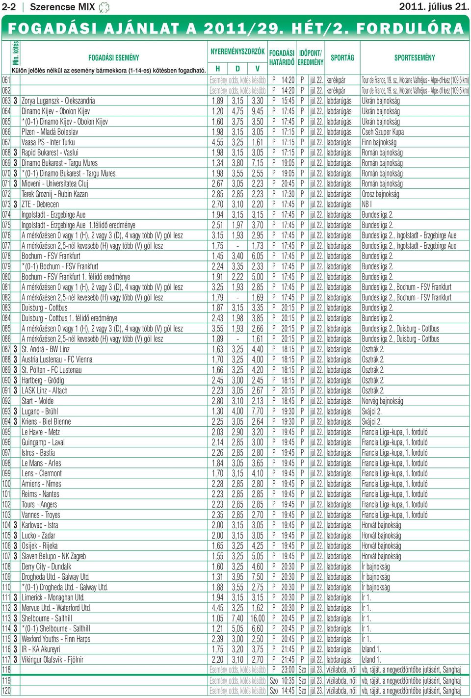 H D V SPORTÁG SPORTESEMÉNY 061 Esemény, odds, kötés később P 14:20 P júl. 22. kerékpár Tour de France, 19. sz., Modane Valfréjus - Alpe-d'Huez (109,5 km) 062 Esemény, odds, kötés később P 14:20 P júl.