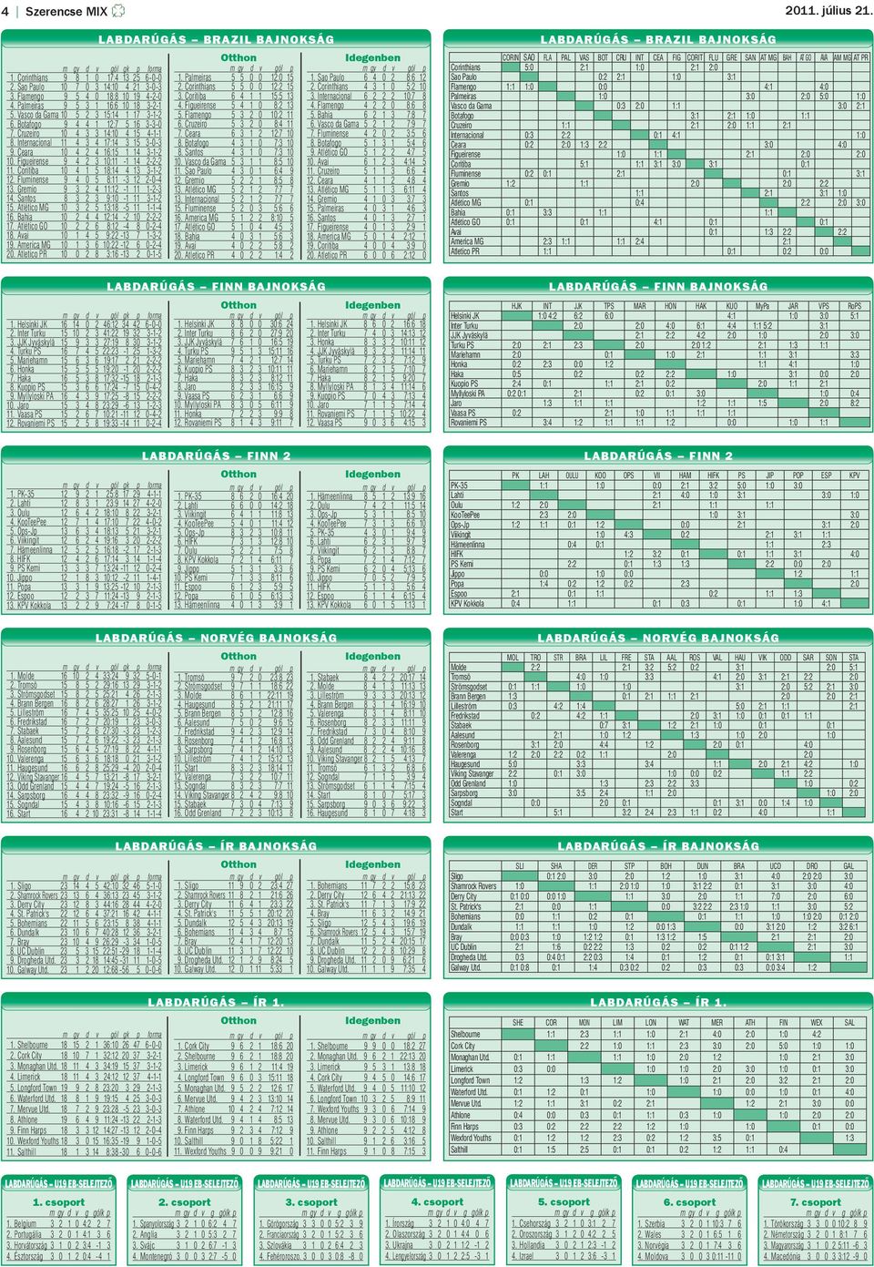 Figueirense 9 4 2 3 10:11-1 14 2-2-2 11. Coritiba 10 4 1 5 18:14 4 13 3-1-2 12. Fluminense 9 4 0 5 8:11-3 12 2-0-4 13. Gremio 9 3 2 4 11:12-1 11 1-2-3 14. Santos 8 3 2 3 9:10-1 11 3-1-2 15.