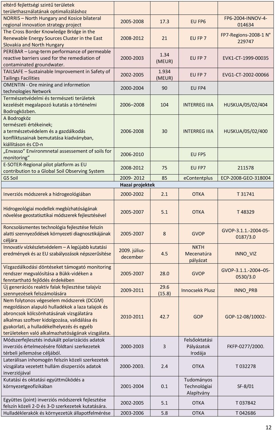 TAILSAFE Sustainable Improvement in Safety of Tailings Facilities OMENTIN - Ore mining and informetion technologies Network Természetvédelmi és természeti területek kezelését megalapozó kutatás a