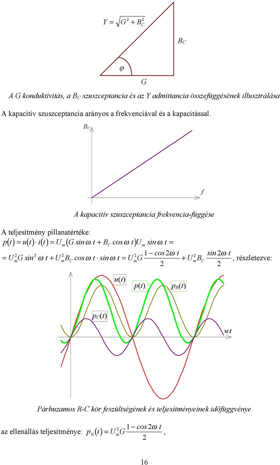 pillanatértéke: pt = ut it = Gsinω t+ B cosω t sinω t= ( ) cos ω t sin ω t = Gsin ω t + B cosω t sinω t = G + B,