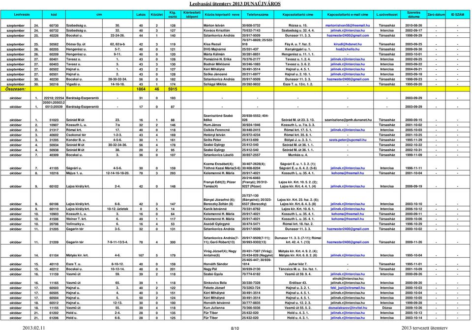 44 1 140 Sztankovics András 20/917-9509 Dunasor 11. 3. 3. hazmester2400@gmail.com Társasház 1998-09-29 - - 70/371-8828; 25/522- szeptember 25. 50562 Dózsa Gy.