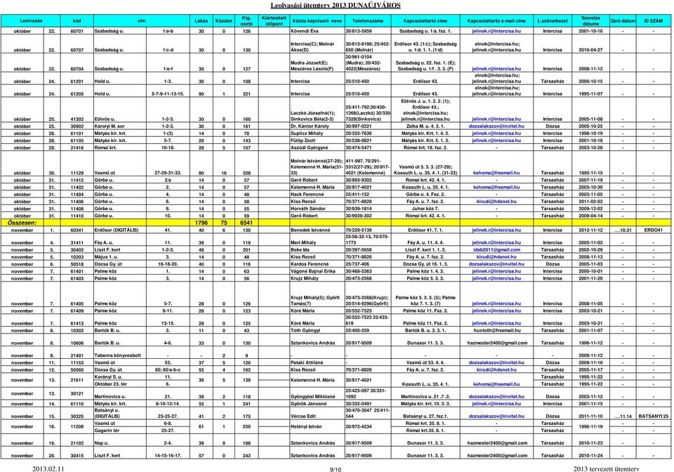 1/e-f 30 0 127 Intercisa(C); Molnár Ákos(D) Mudra József(E); Mészáros László(F) 30/613-8188; 25/452-650 (Molnár) 20/961-0104 (Mudra); 20/432-4022(Mészáros) Erdősor 43. (1/c); Szabadság u. 1/d. 1. 1. (1/d) október 24.